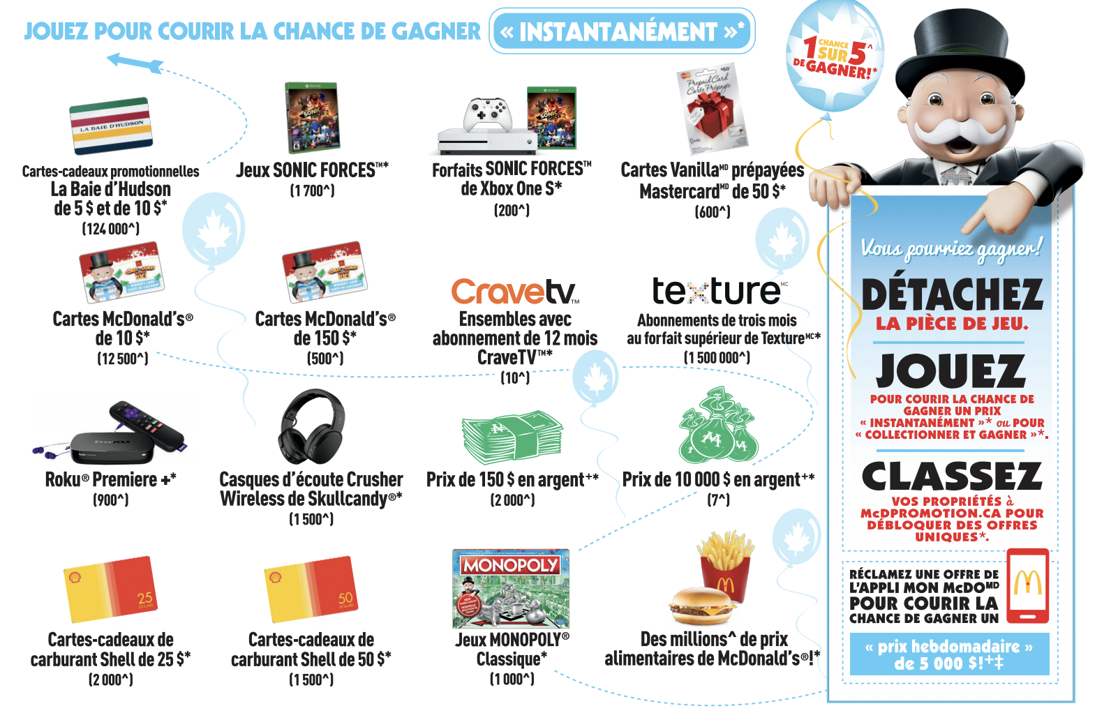 Concours Monopoly d’ici 2017 chez McDonald’s Édition 150e Concours du Jour